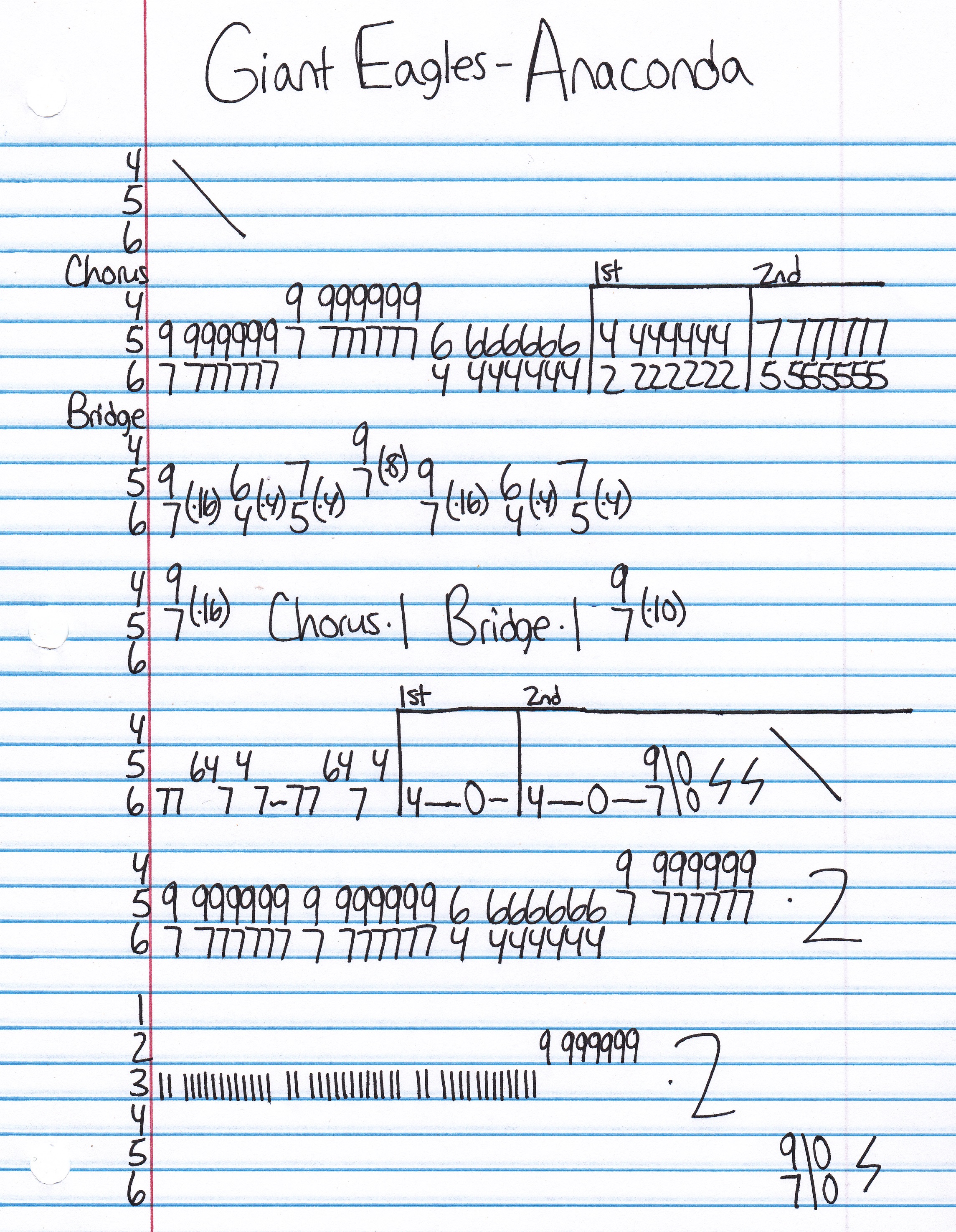 Eagles - Chords and Tabs