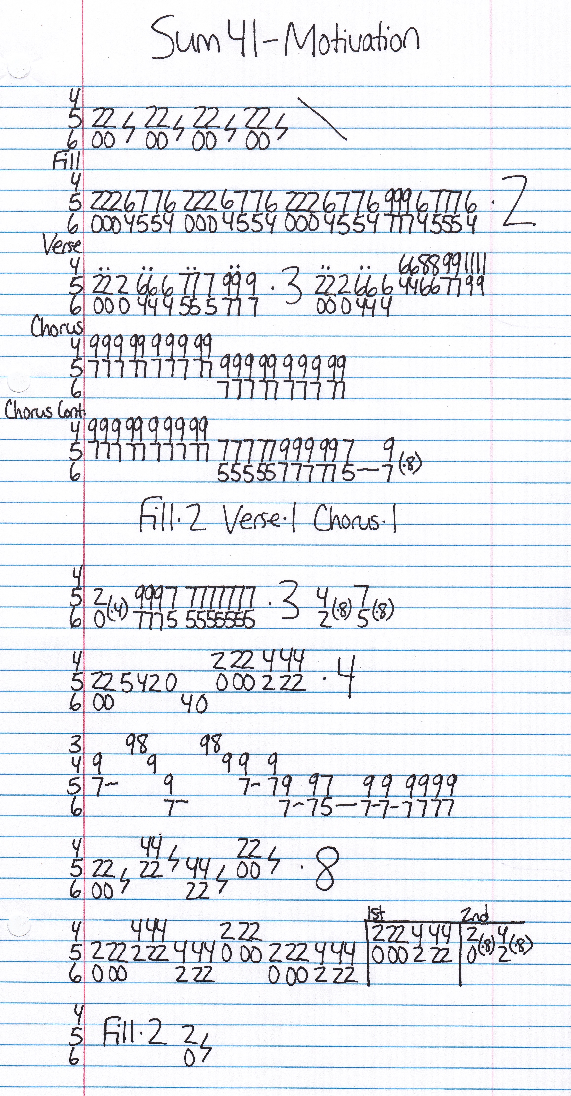 Sum 41 Pieces Guitar Tab in D Minor - Download & Print - SKU: MN0064762