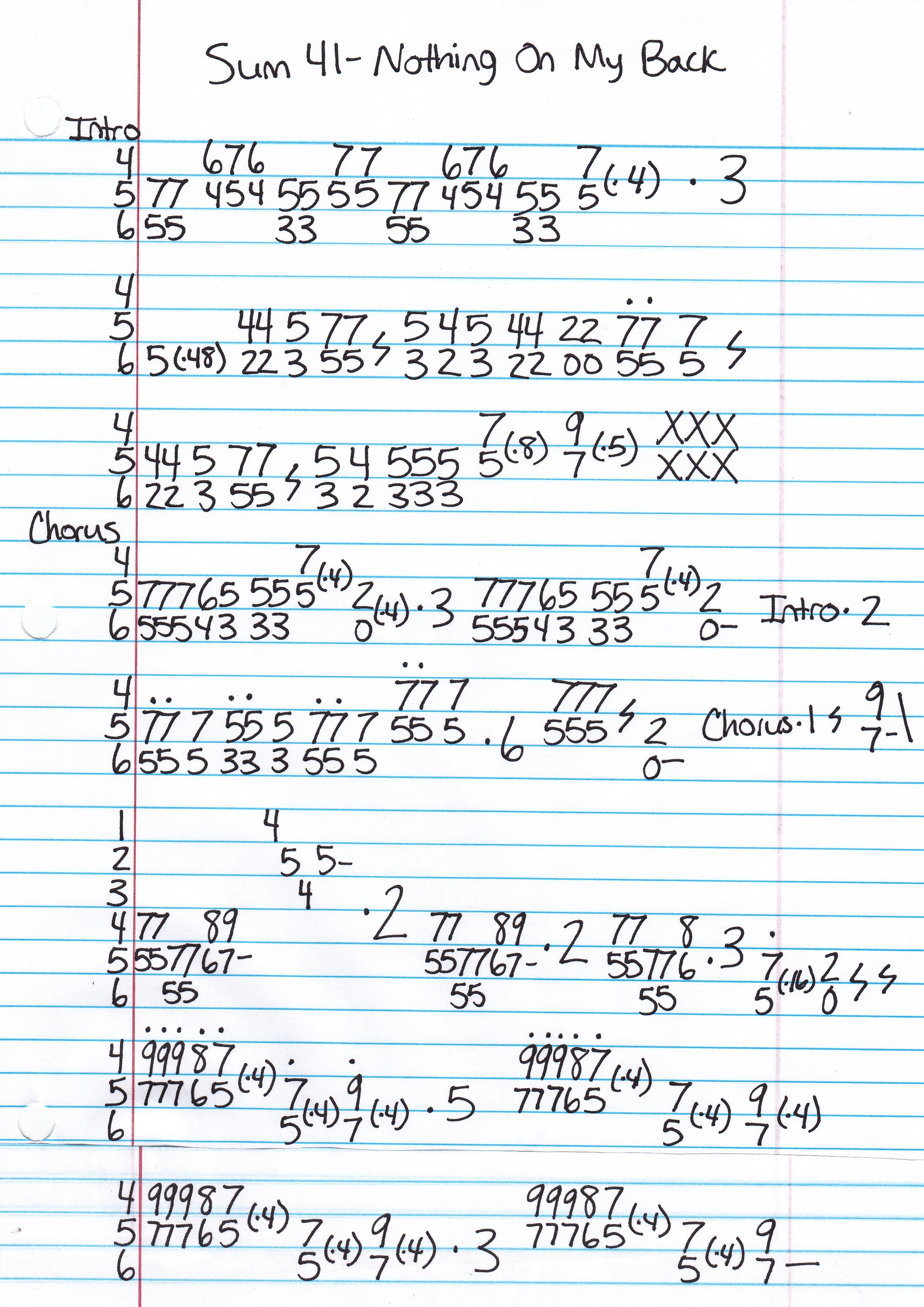 Watch How To Play With Me By Sum 41 - Guitar Tabs & Chords